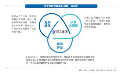 《2023強影之路》 科技與變革——內(nèi)容生產(chǎn)一體化，行業(yè)翹首以盼“殺手級AI”